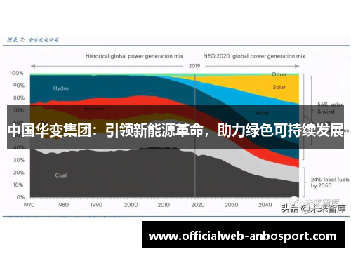 中国华变集团：引领新能源革命，助力绿色可持续发展