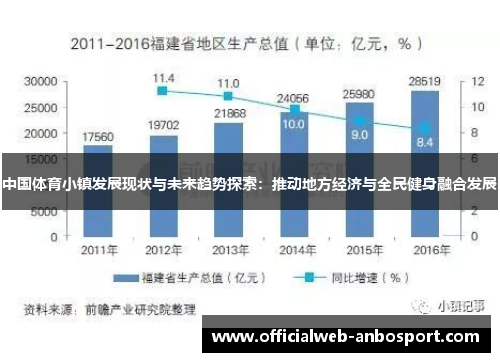 中国体育小镇发展现状与未来趋势探索：推动地方经济与全民健身融合发展